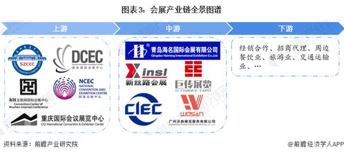 預(yù)見2024 中國會展產(chǎn)業(yè)全景圖譜與防偽印刷技術(shù)新機(jī)遇